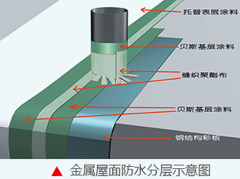 廊坊彩钢瓦屋面漏水维修