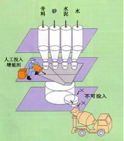 重庆专治地下室结露的防水材料